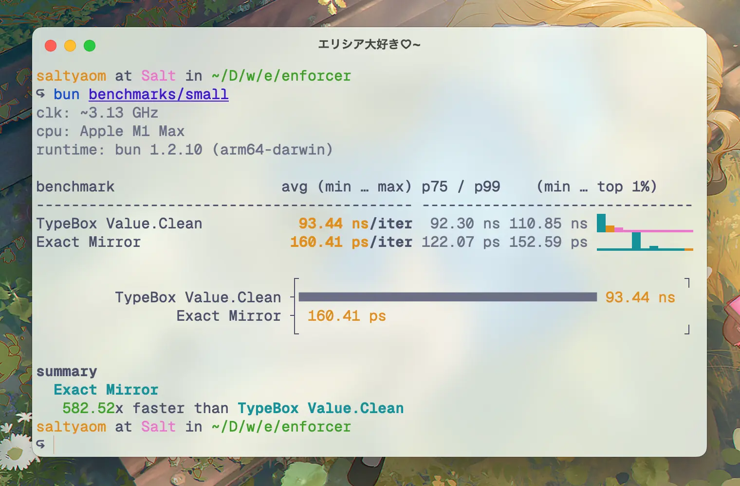 在小数据上运行的精确镜像，其速度比 TypeBox Value.Clean 快 582.52 倍