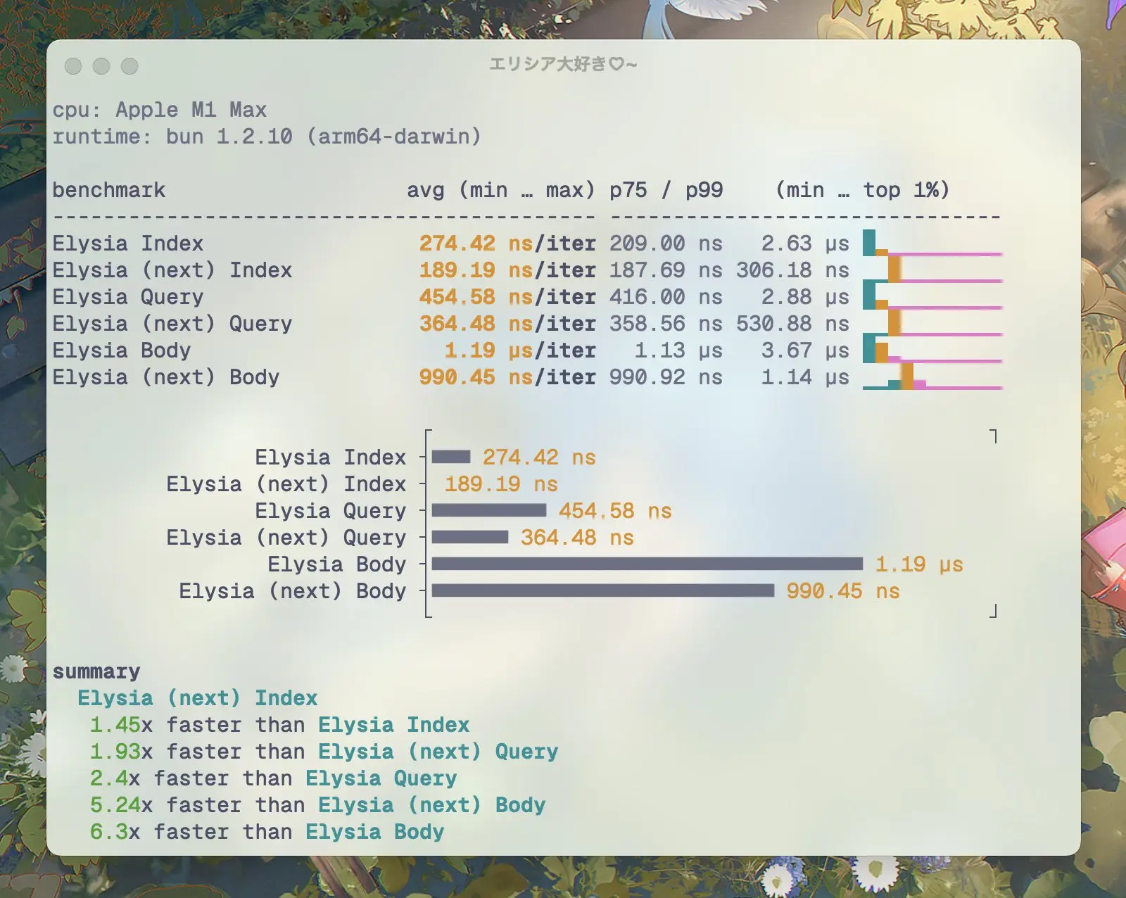 Elysia.handle 在 Elysia 1.2 和 1.3 之间的比较